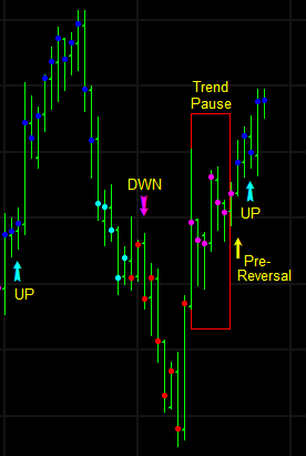 TrendDots Sample Chart