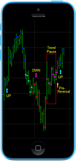 TrendDots Sample Chart